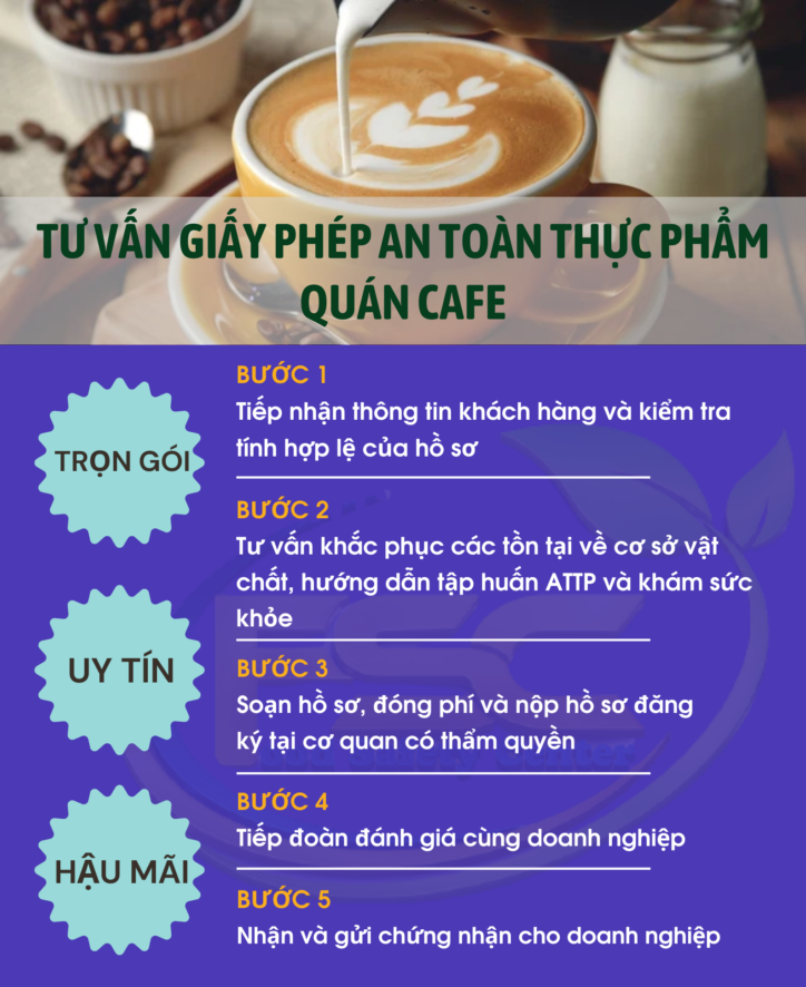 Giay Phep An Toan Ve Sinh Thuc Pham Cho Quan Cafe 3 724x1024