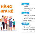 Thủ Tục Thừa Kế Quyền Sử Dụng đất Không Có Di Chúc (2)