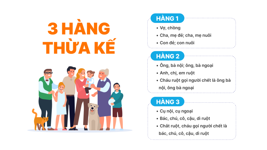 Thủ Tục Thừa Kế Quyền Sử Dụng đất Không Có Di Chúc (2)