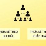 Thừa Kế Theo Pháp Luật Là Gì