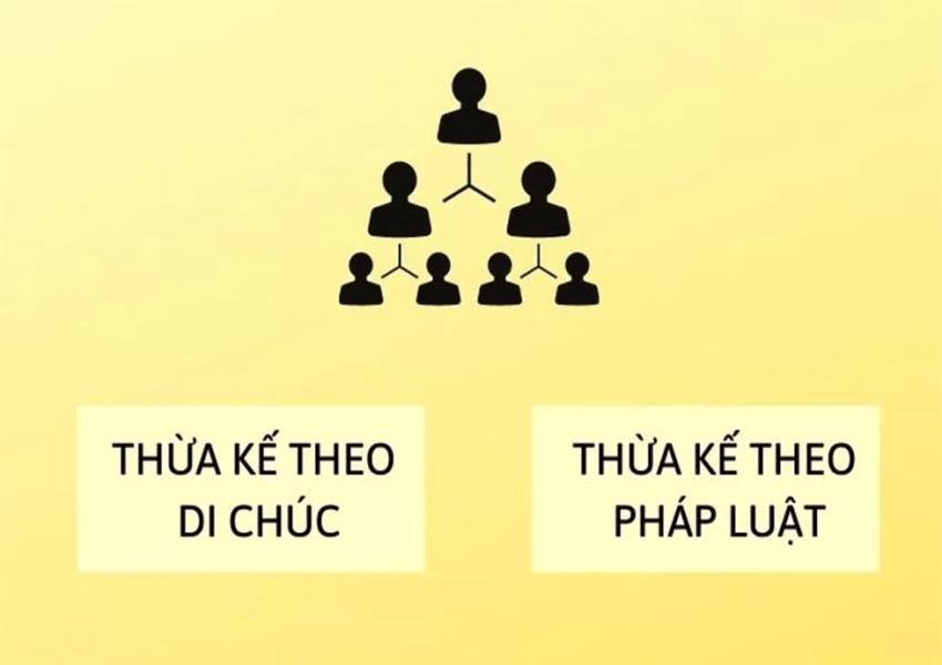 thừa kế theo pháp luật là gì